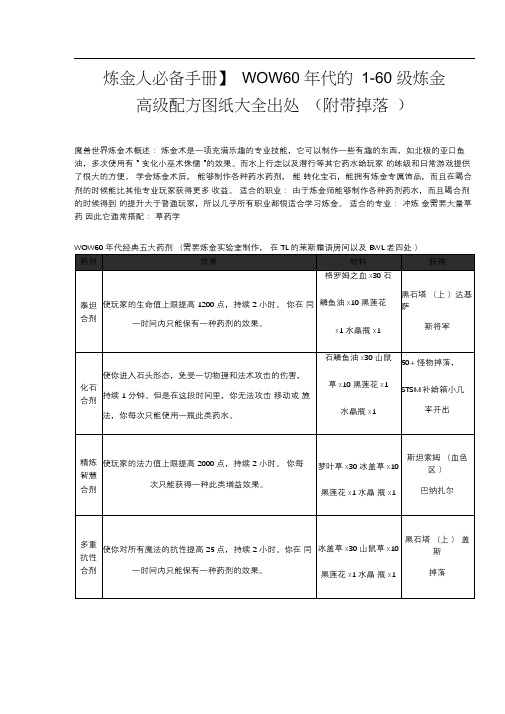 炼金人必备手册WOW60年代的1-60级炼金高级配方图纸大全出处(附带掉落)