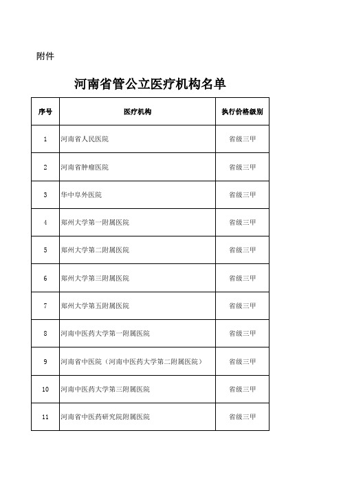 河南省管公立医疗机构名单