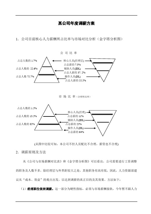某大型公司年度调薪方案
