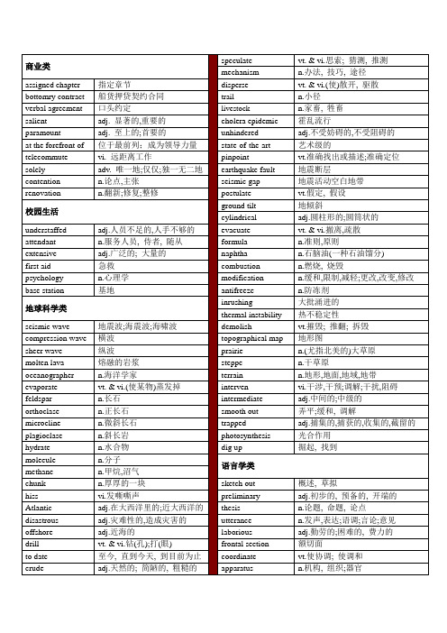 小马过河 托福 听力 场景分类训练(下)文本 单词