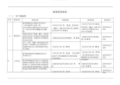 生产现场隐患排查清单