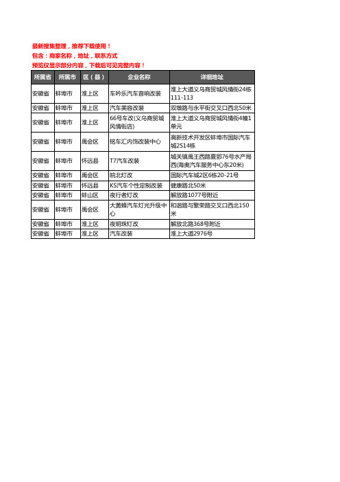 新版安徽省蚌埠市汽车改装企业公司商家户名录单联系方式地址大全11家