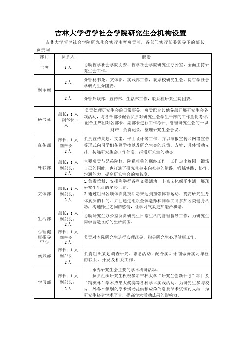 吉林大学哲学社会学院研究生会机构设置