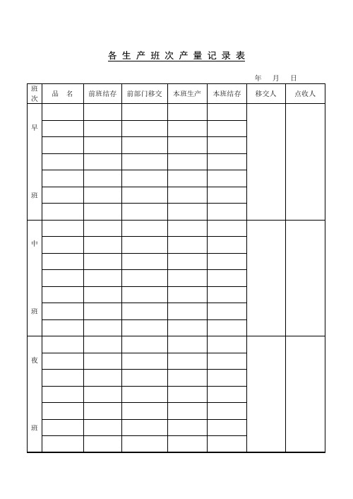 各生产班次产量记录表.doc