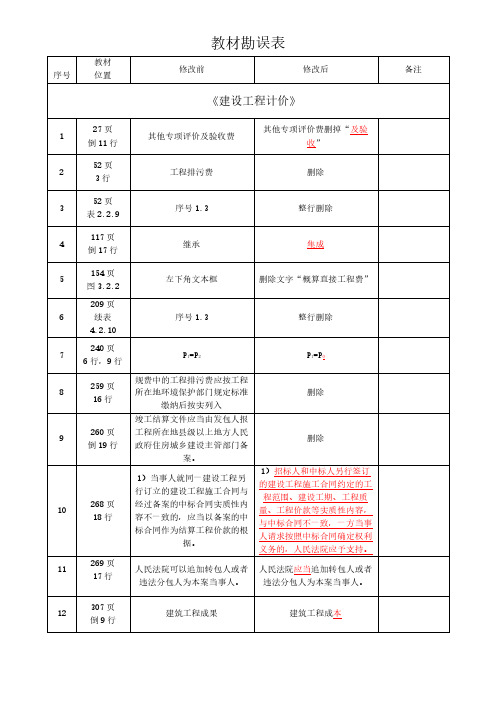 2020一造2019年版一级造价工程师教材勘误表(汇总)