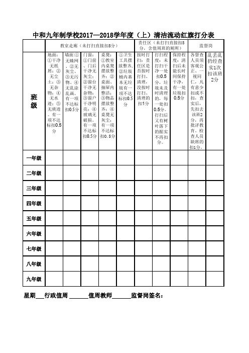 清洁检查打分表
