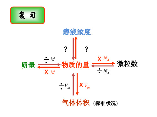 物质的量浓度