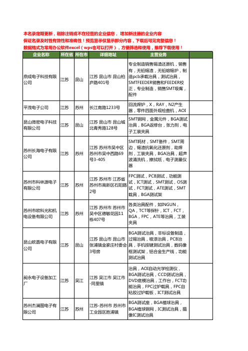 新版全国BGA治具工商企业公司商家名录名单大全27家