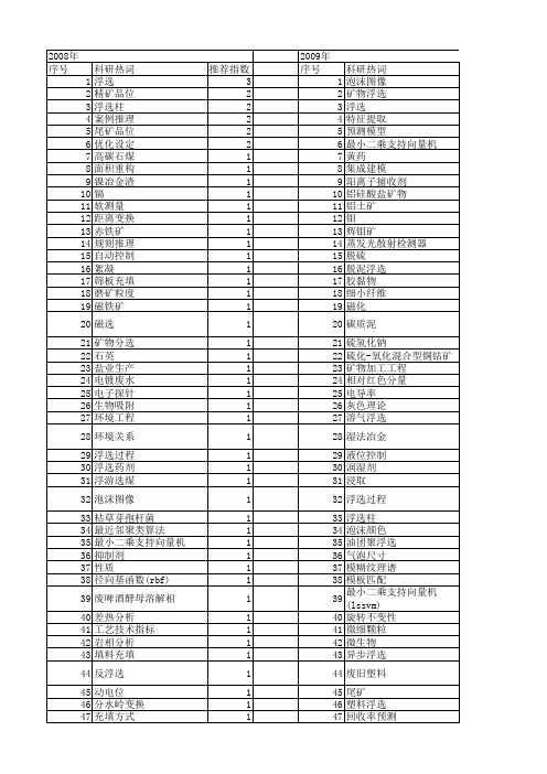 【国家自然科学基金】_浮选过程_基金支持热词逐年推荐_【万方软件创新助手】_20140802