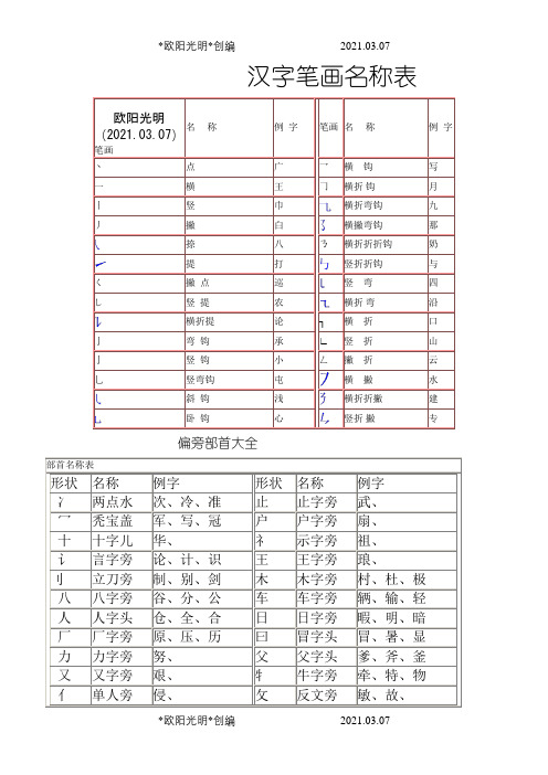 2021年汉字笔画名称表和偏旁部首大全之令狐采学创编