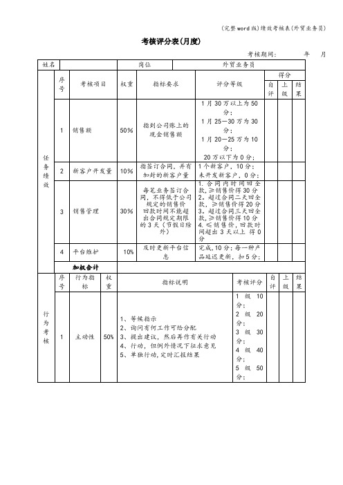 (完整word版)绩效考核表(外贸业务员)