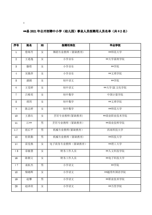 桐庐县2018年公开招聘中小学(幼儿园)事业人员拟聘用人员名单(