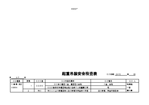 起重吊装安全检查表 【精】 安全生产规范化资料