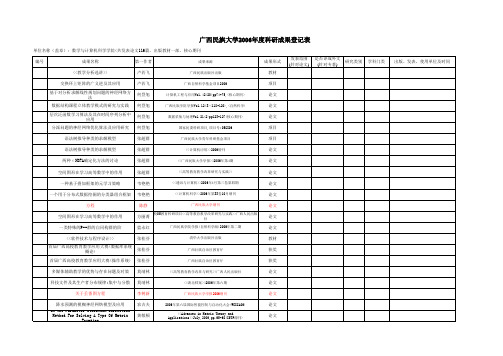 2006科研成果汇总