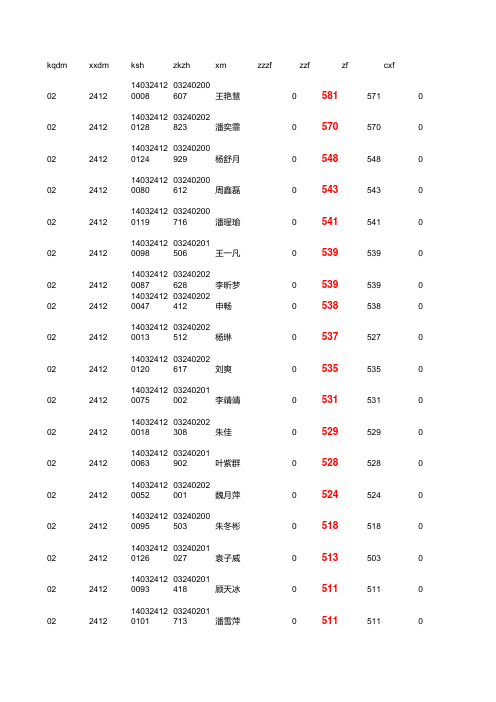 2014年中考万庄