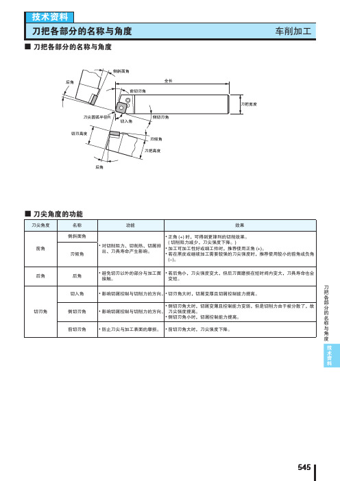刀具各部分的名称与角度