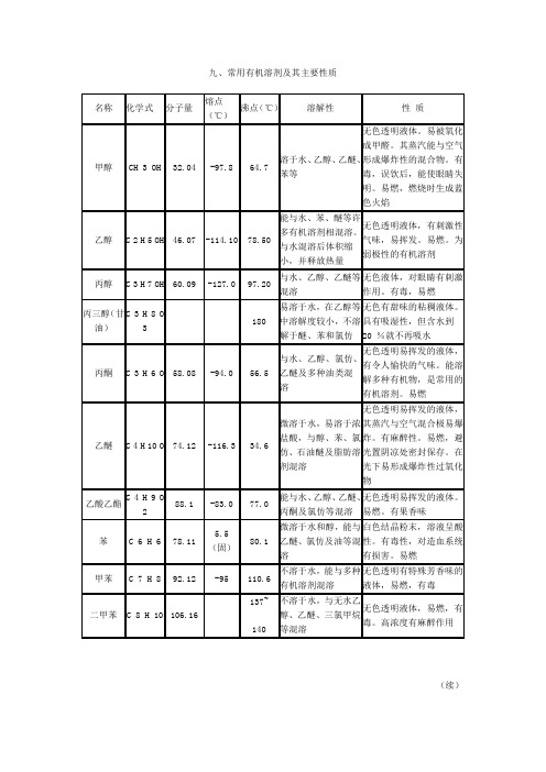 九、常用有机溶剂及其主要性质(精)