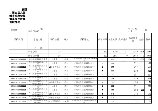 龙潭镇小学课桌椅更新工程表汇编(1)