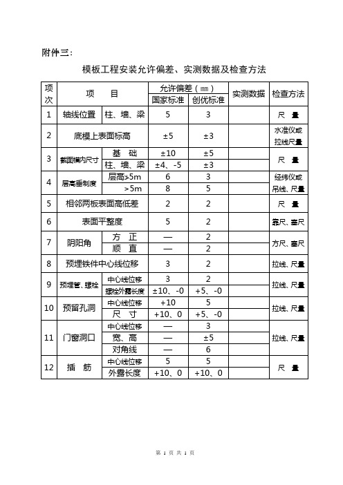 (完整word版)模板工程安装允许偏差