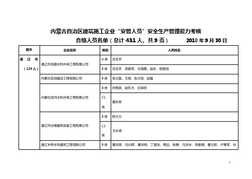内蒙古自治区建筑施工企业安管人员安全生产管理能力考核