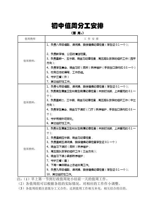 值周教师职责分工