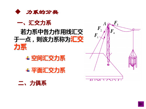 第二章 力系的简化