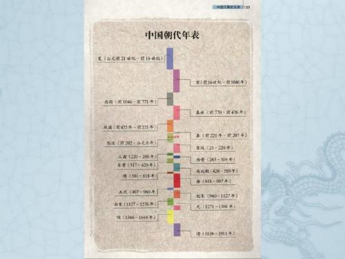 隋唐政治新格局