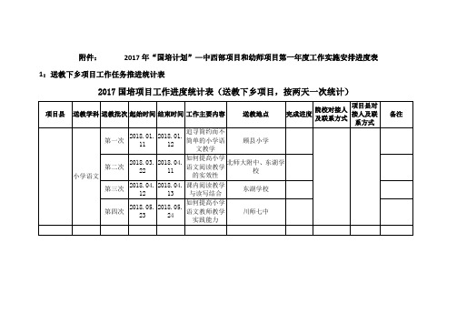 (附件)关于报送2017年“国培计划”—中西部项目和幼师项目实施安排