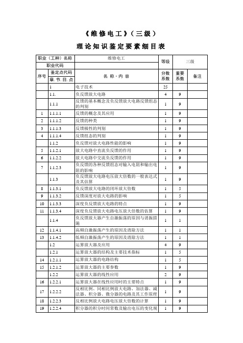 维修电工_3级_鉴定要素细目表
