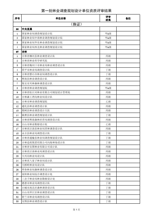 第一批林业调查规划设计单位资质评审结果