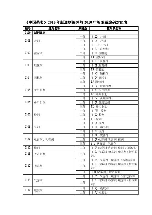 《中国药典》2015年版通则编码与2010年版附录编码对照表