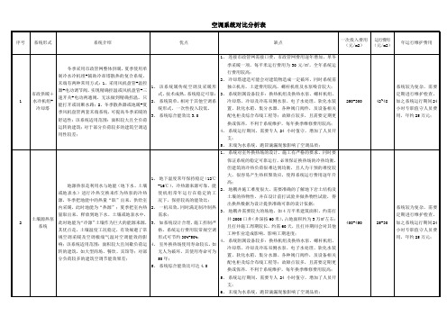 地源热泵系统对比及运行费用分析