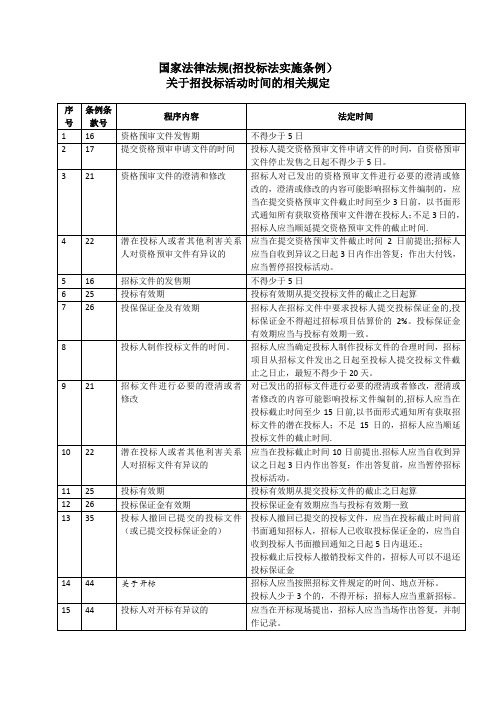 国家法规对招投标的时间规定(整理)