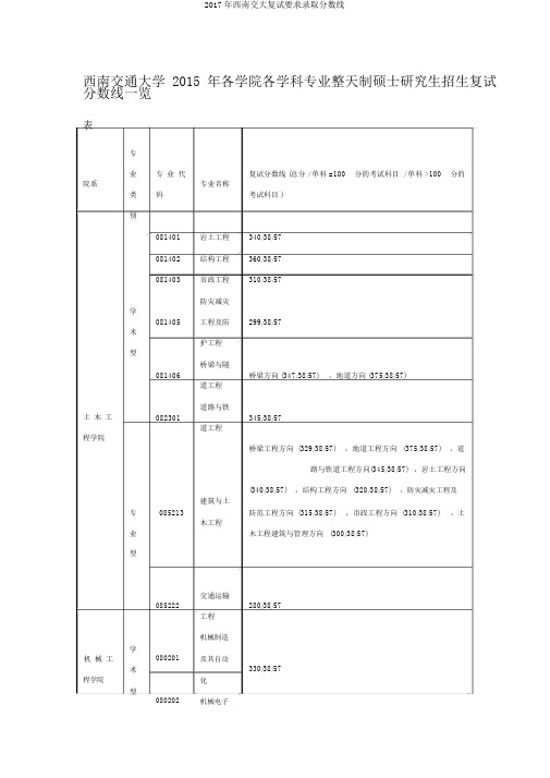 2017年西南交大复试要求录取分数线