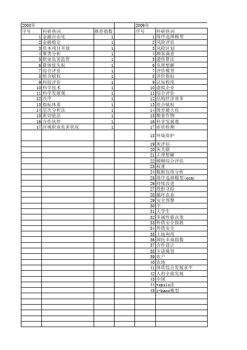 【国家社会科学基金】_排序模型_基金支持热词逐年推荐_【万方软件创新助手】_20140804