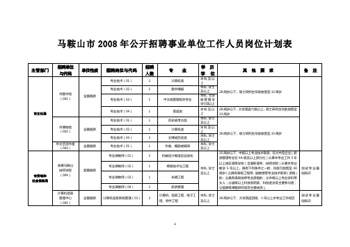 马鞍山市2008年公开招聘事业单位工作人员岗位计划表