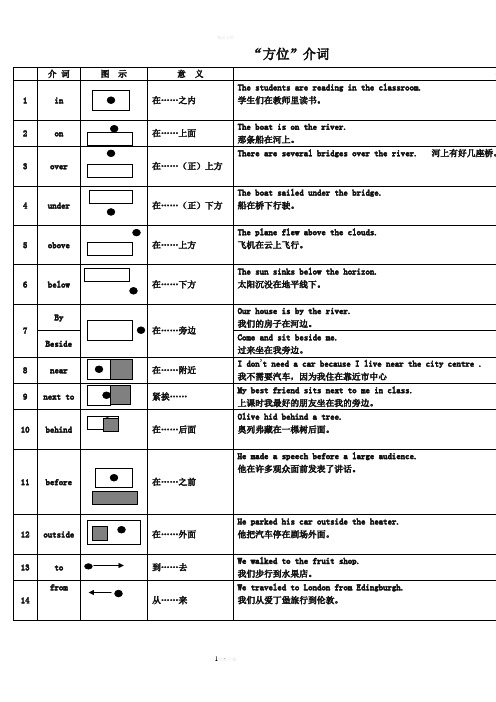 “方位介词”图解