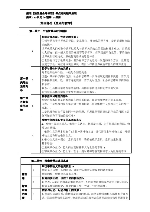 浙江省政治学考标准解读第四部分《生活与哲学》