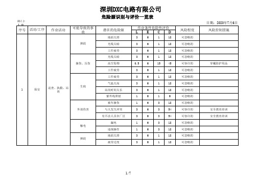 人事行政部危险源识别与评价一览表
