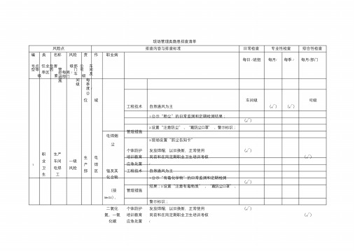 现场管理类隐患排查清单