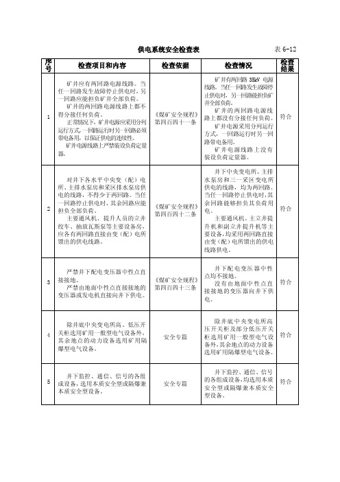 供电系统安全检查表表6