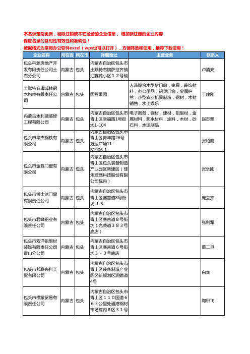 2020新版内蒙古省包头型材工商企业公司名录名单黄页联系方式大全134家
