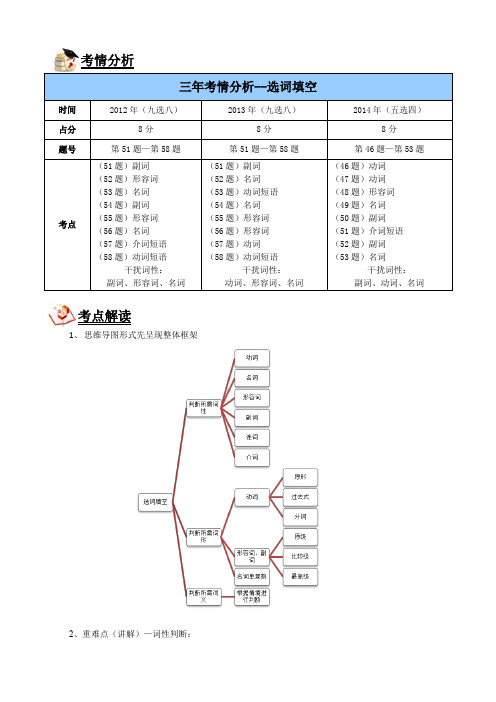 中考英语核心突破(选词填空)