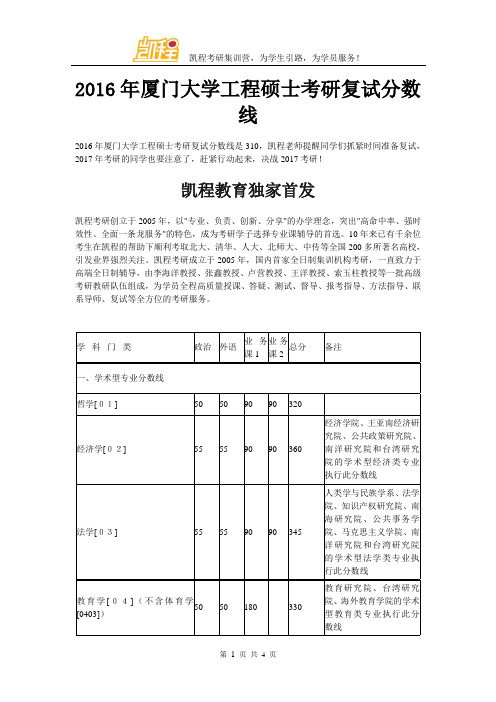 2016年厦门大学工程硕士考研复试分数线