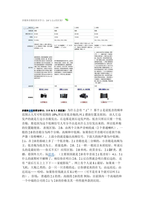 多媒体音箱的常识学习：2.0与2.1的区别!