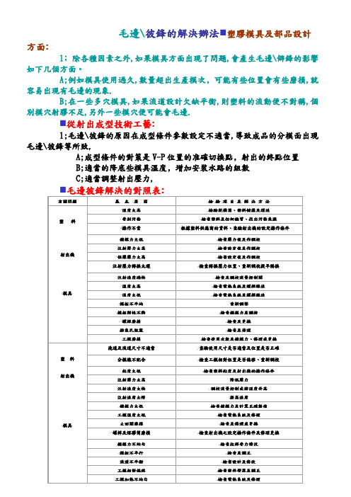 毛边彼锋的解决办法