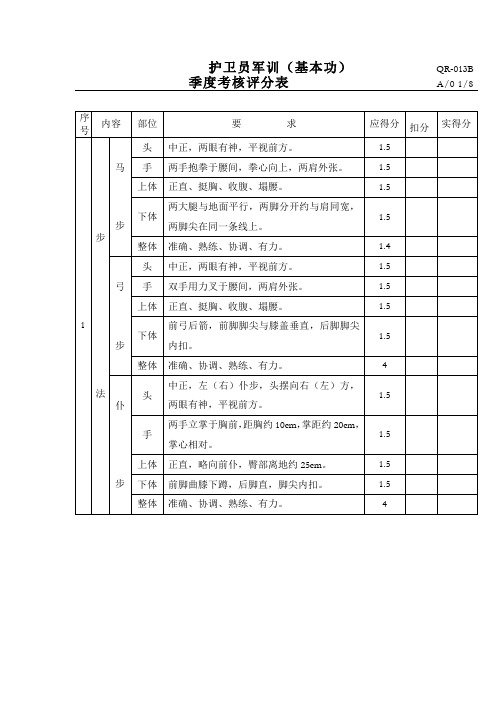 护卫员军训(基本功)季度考核评分表