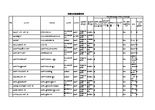 电镀企业检查整治表