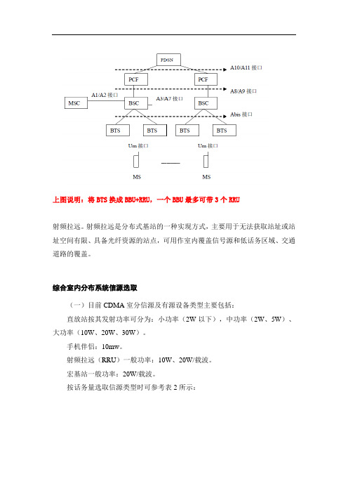 BBU-RRU相关说明