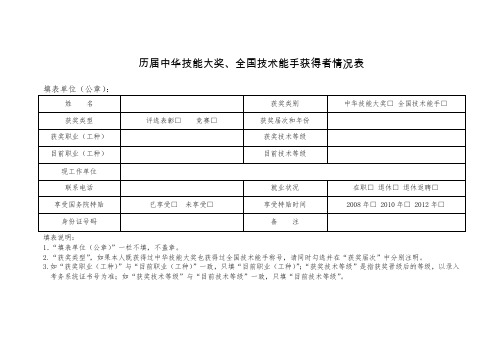 历届中华技能大奖、全国技术能手获得者情况表